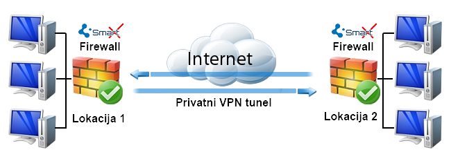 2s2-vpn