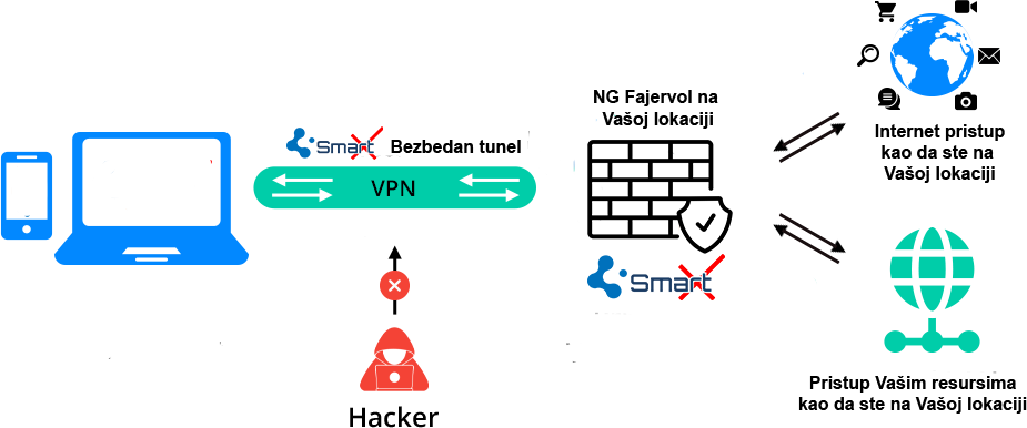 private-vpn